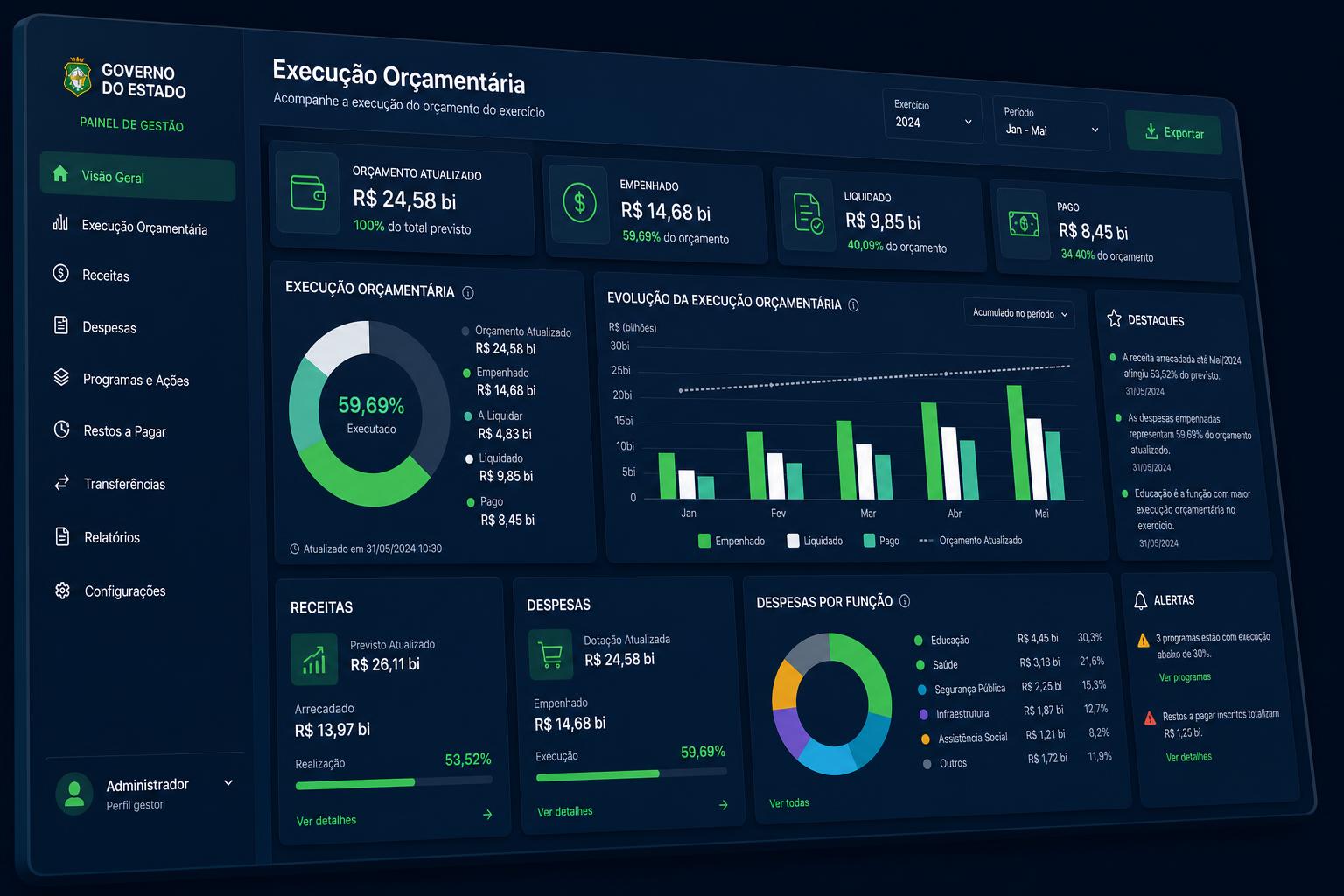 Exemplo de painel de execução orçamentária gerado pelo Builder Dashboard AI